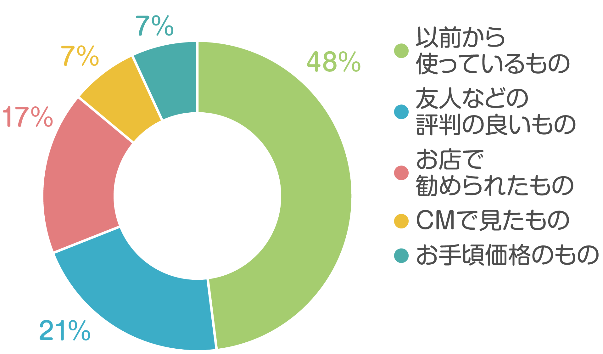 グラフ