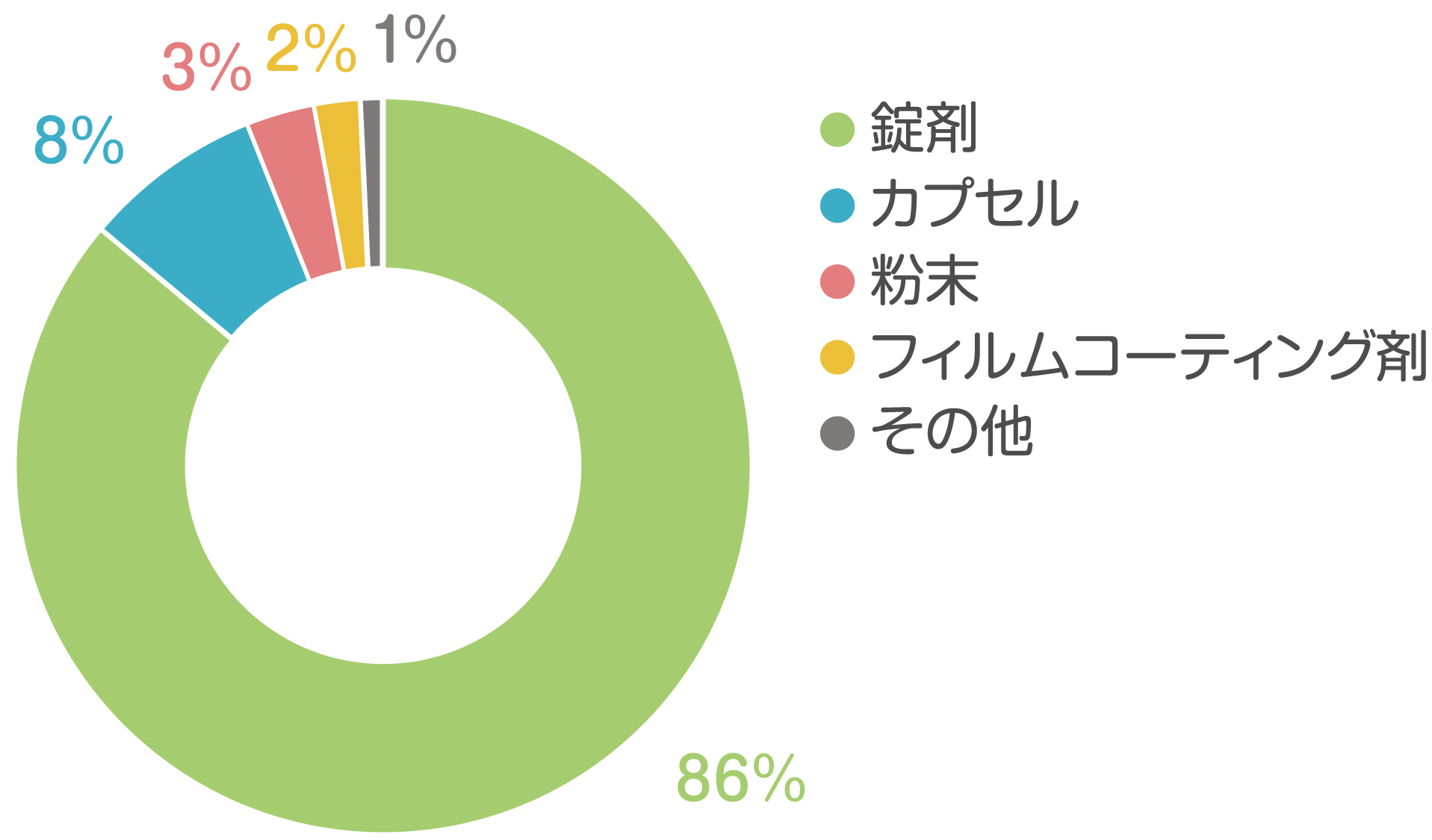 グラフ