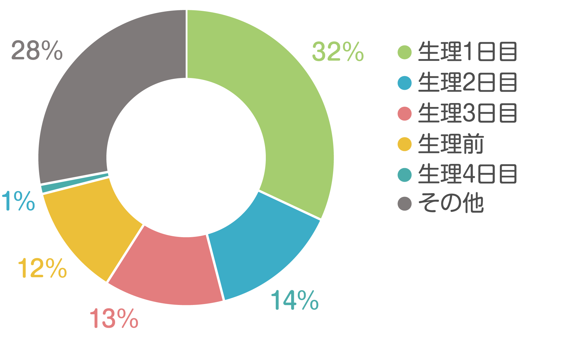 グラフ