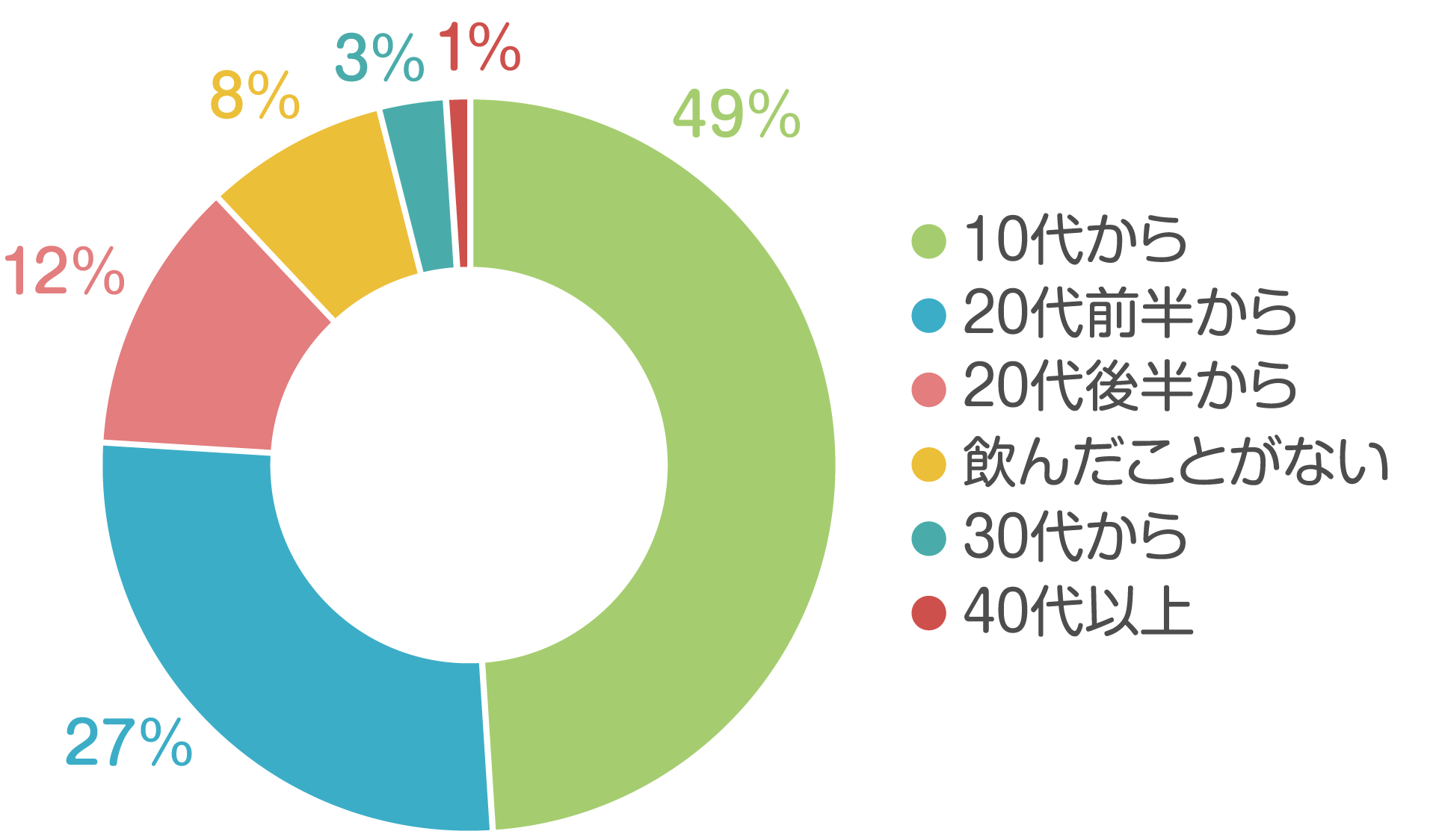 グラフ