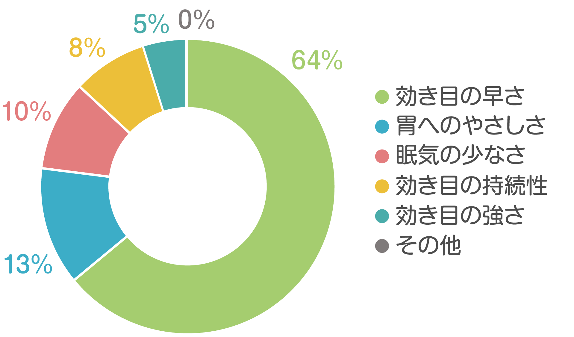 グラフ