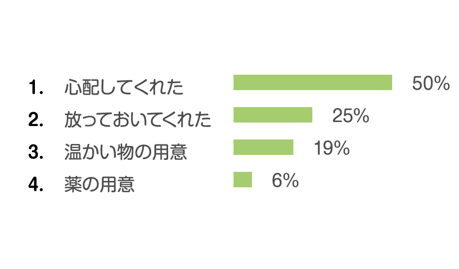 生理痛の女性に見せた彼氏の神対応とは リングルアイビー